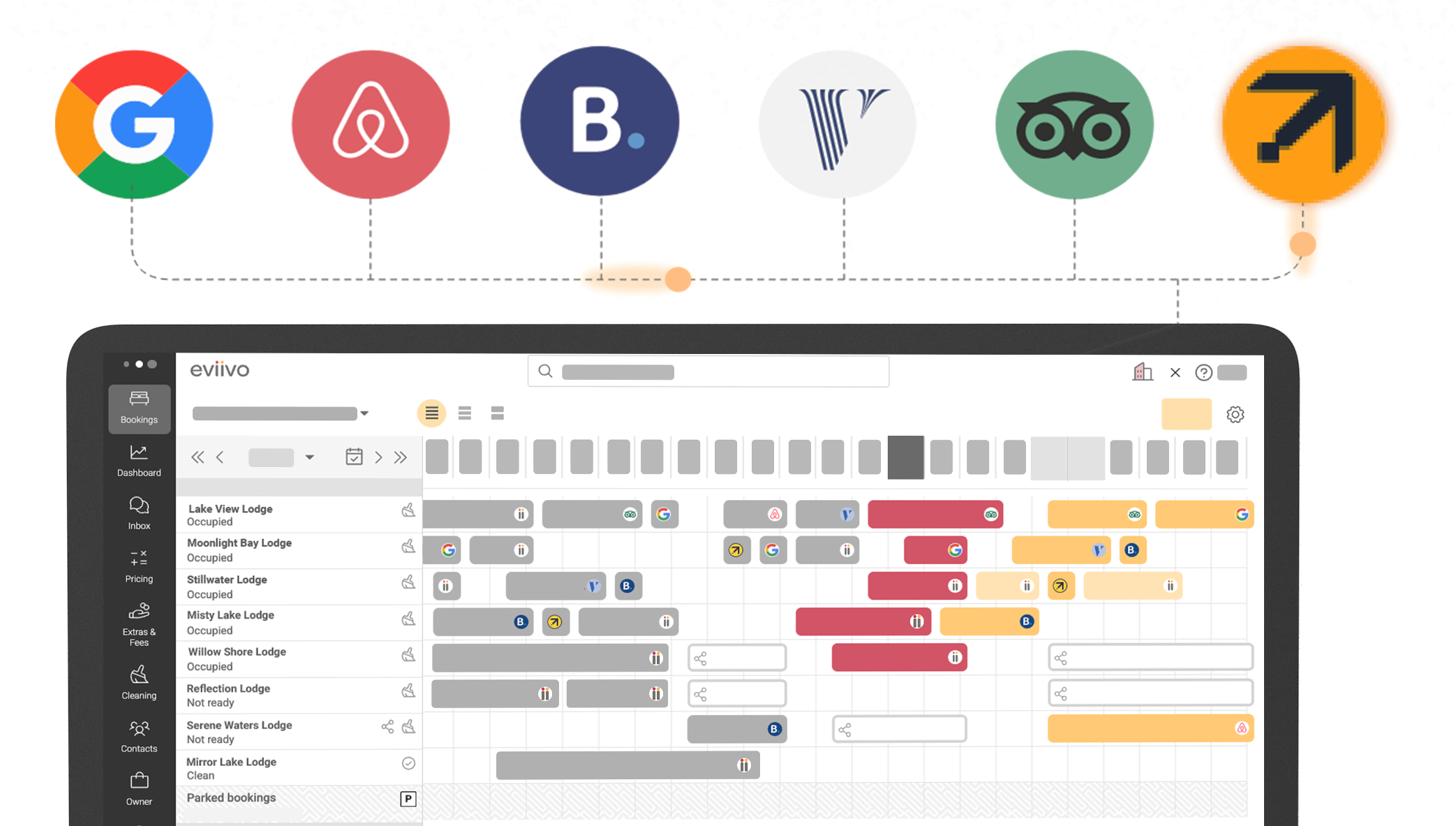 Verwaltung von Unterkünften