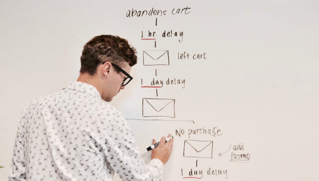 A hotel marketer plans out their remarketing strategy on a whiteboard.
