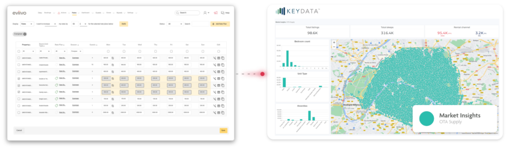 A side-by-side view of the eviivo Suite Rate Plans screen and a graphic of market insights showing regional OTA supply from Key Data