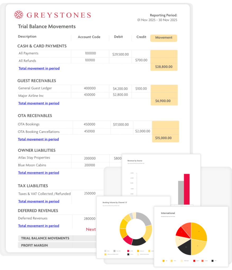 Turn data into decisions - eviivo