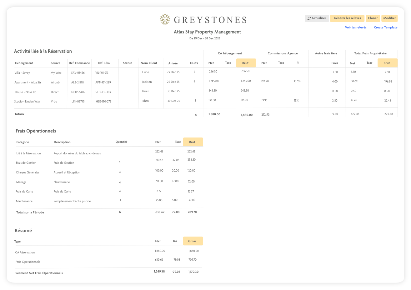 Owner Management Report